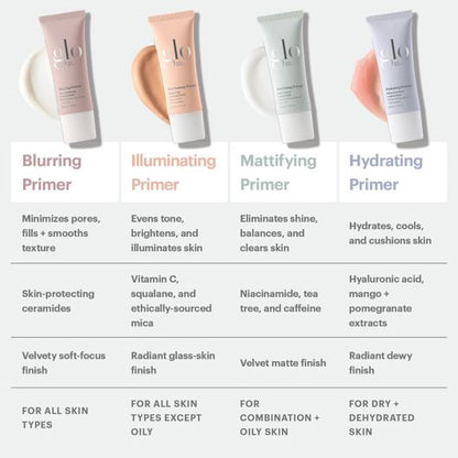 Mattifying Primer