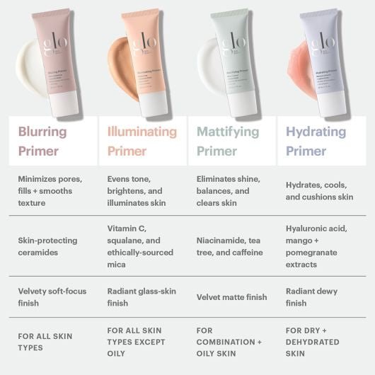 Illuminating Primer - Tester - Glo Skin Beauty UK&I